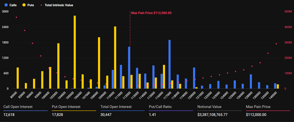 .6 Billion Options Expiry Sparks Volatility Concerns for Bitcoin and Ethereum .6 Billion Options Expiry Sparks Volatility Concerns for Bitcoin and Ethereum