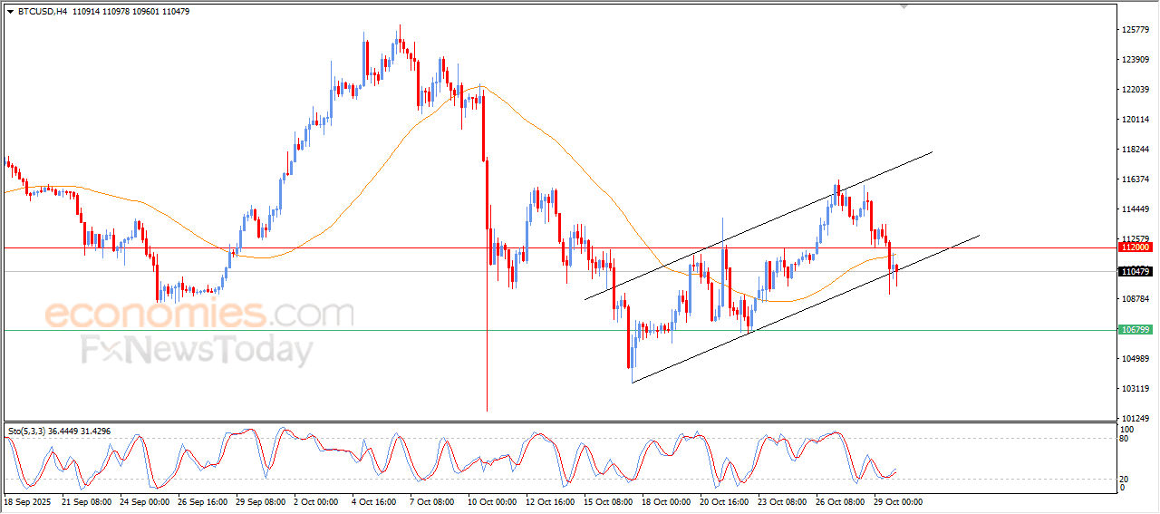 Bitcoin is getting ready to break bullish corrective channel’s support-Analysis-30-10-2025