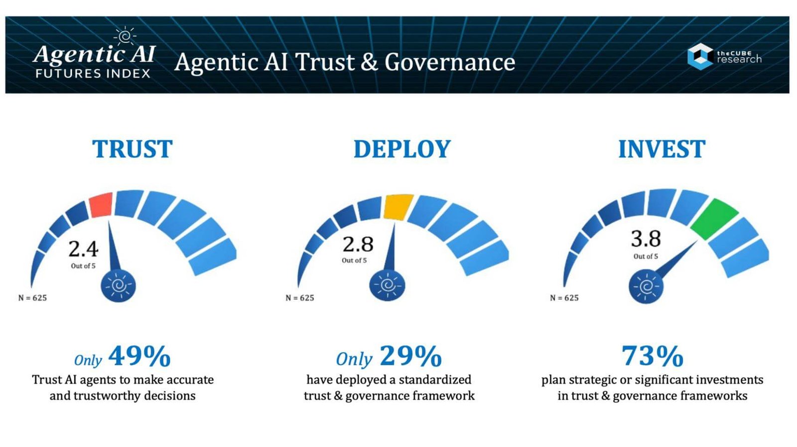 The zero-loss enterprise: Data resilience as an AI service layer