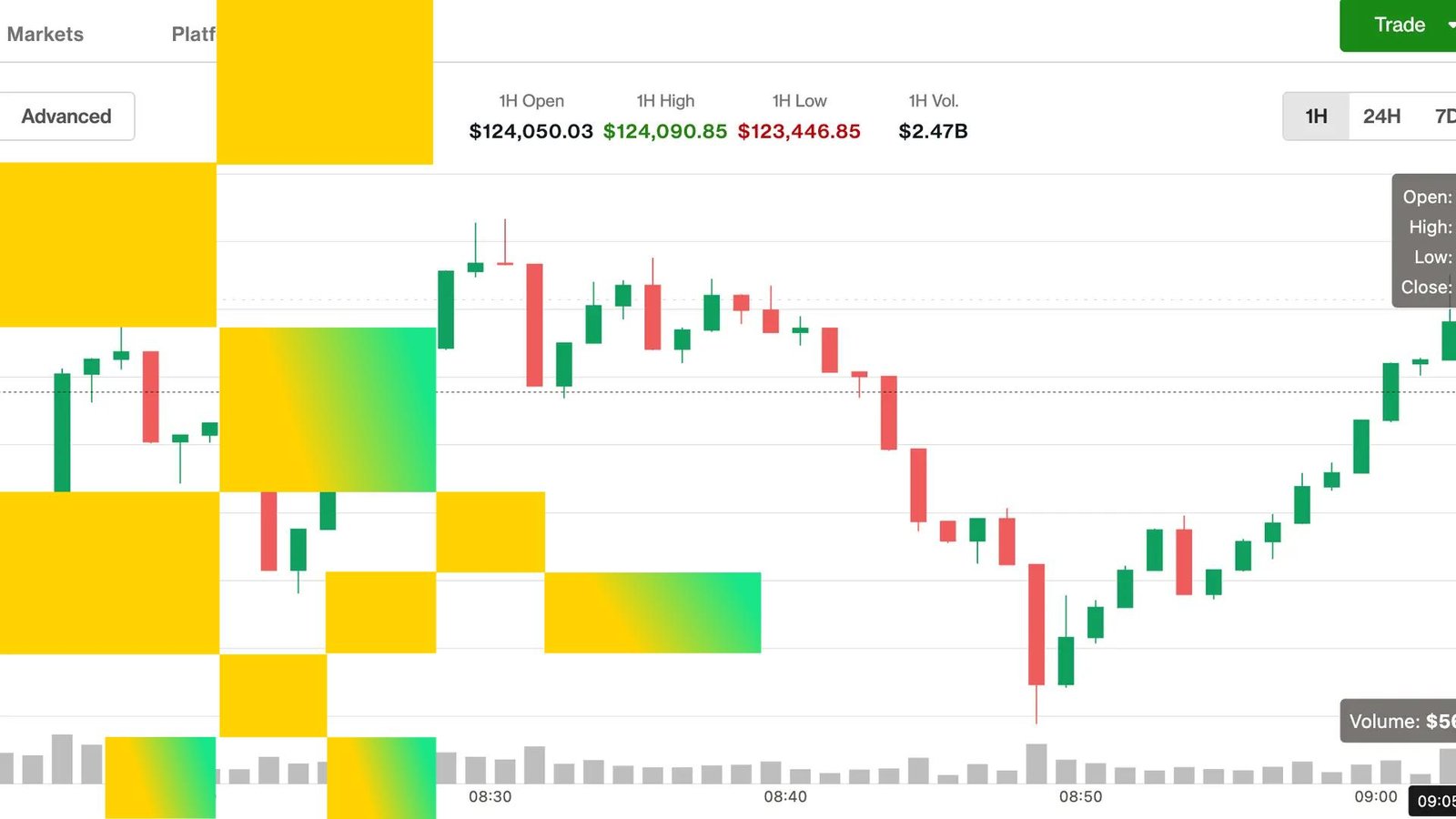 Pops Over 4K, Driving XRP, SOL, ETH, DOGE Higher Pops Over 4K, Driving XRP, SOL, ETH, DOGE Higher