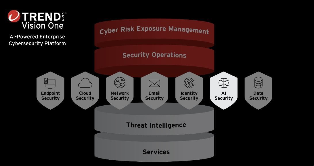 AI Security: NVIDIA BlueField Now with Vision One™