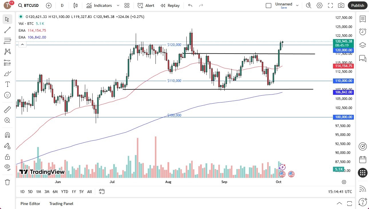 BTCUSD Forecast Today – 06/10: Bitcoin Continues
