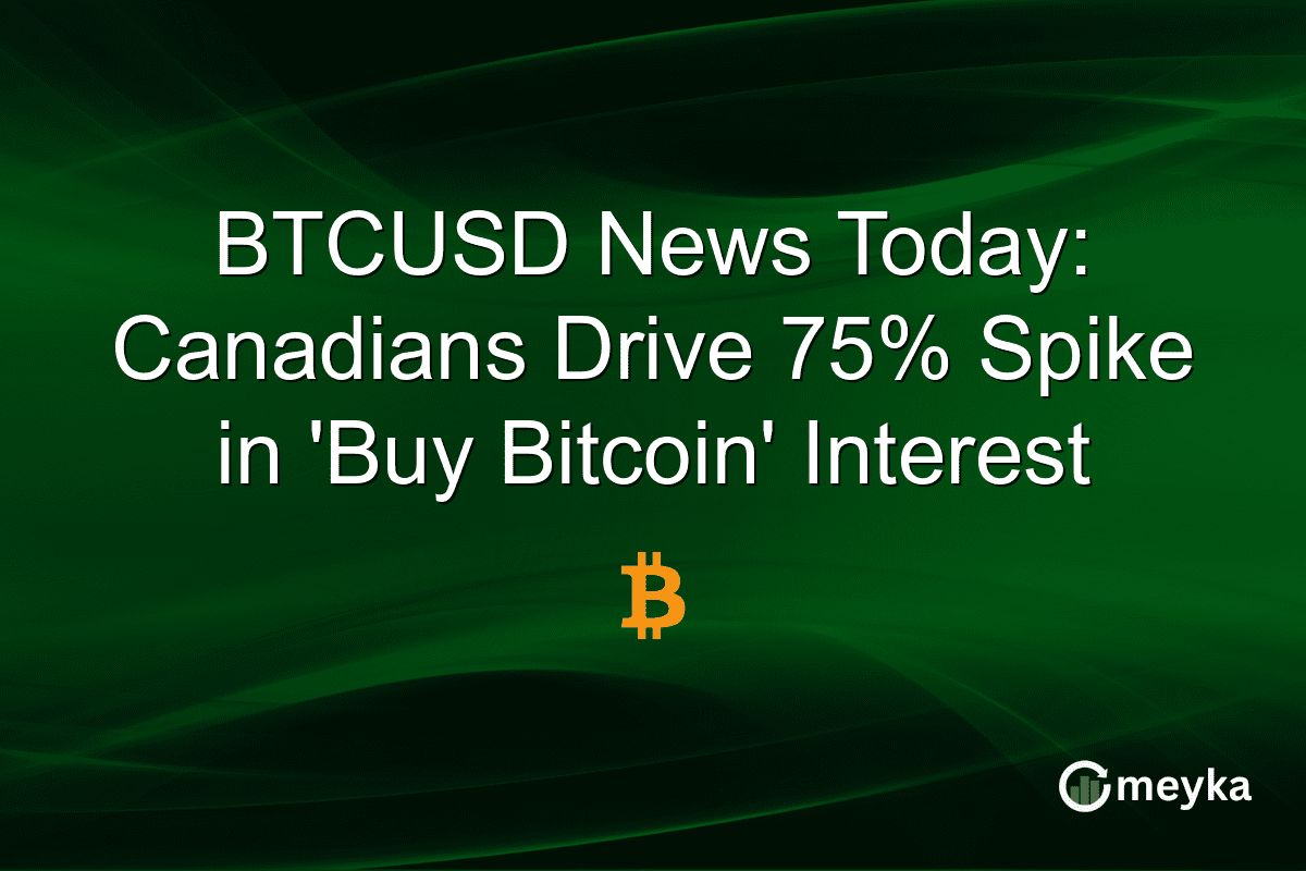 BTCUSD News Today: Canadians Drive 75% Spike in ‘Buy Bitcoin’ Interest