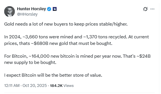 Why This is the Starting Point For Altcoin Season