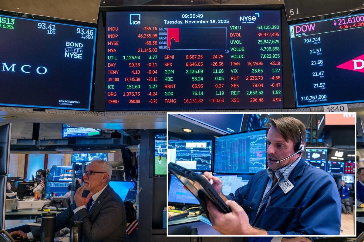 Dow plunges 300 points on fears of AI bubble, diminished rate cut hopes