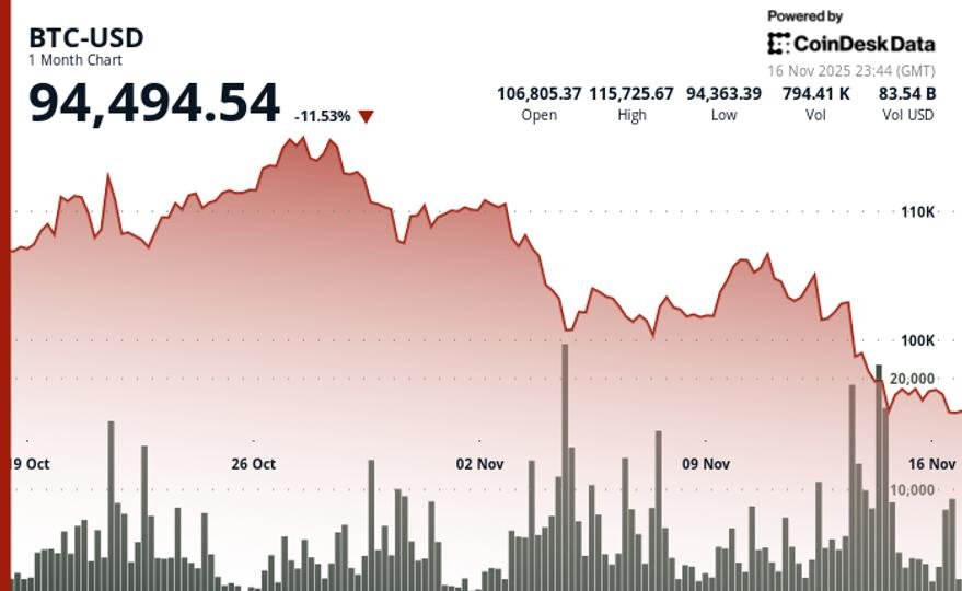 Arca CIO Hits Back at Critics of Michael Saylor’s Bitcoin Playbook