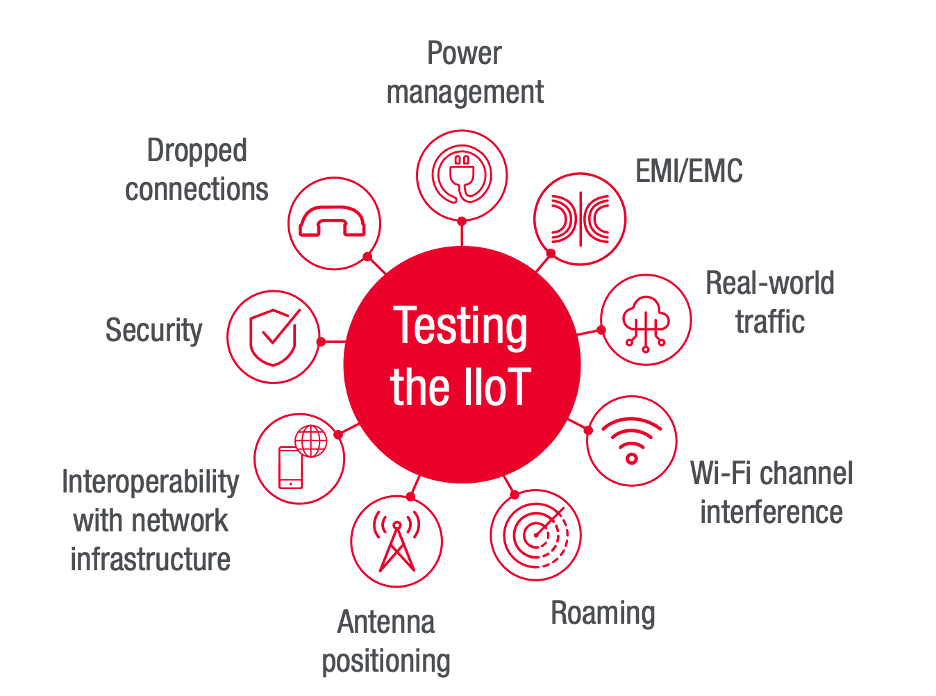 Edge AI Is Starting To Transform Industrial IoT